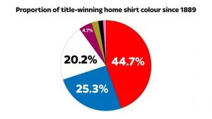 skysports-red-shirt-home-graphic-pie-data_3806116